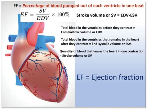 symptoms of high ejection fraction